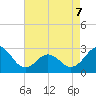 Frisco Beach tide chart for Thursday, May 7, 2026