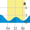 Frisco Beach tide chart for Friday, May 8, 2026