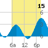 Frisco Beach tide chart for Monday, June 15, 2026