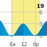Frisco Beach tide chart for Friday, June 19, 2026
