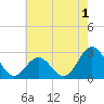 Frisco Beach tide chart for Monday, June 1, 2026
