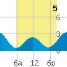 Frisco Beach tide chart for Friday, June 5, 2026