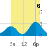 Cape Hatteras tide chart for Tuesday, July 6, 2021