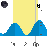 Cape Hatteras tide chart for Monday, September 6, 2021