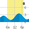 Cape Hatteras tide chart for Friday, September 8, 2023