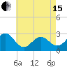 Cape Hatteras tide chart for Wednesday, May 15, 2024