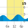 Cape Hatteras tide chart for Saturday, June 15, 2024