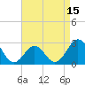 Cape Hatteras tide chart for Tuesday, April 15, 2025