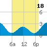 Cape Hatteras tide chart for Friday, April 18, 2025