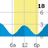 Cape Henry Lighthouse tide chart for Thursday, March 18, 2021