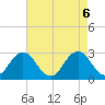Cape Henry Lighthouse tide chart for Thursday, May 6, 2021