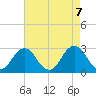 Cape Henry Lighthouse tide chart for Friday, May 7, 2021