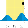 Cape Henry Lighthouse tide chart for Sunday, June 6, 2021