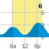 Cape Henry Lighthouse tide chart for Tuesday, July 6, 2021