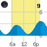 Cape Henry Lighthouse tide chart for Friday, July 9, 2021