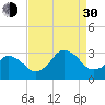 Cape Henry Lighthouse tide chart for Monday, August 30, 2021
