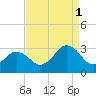 Cape Henry Lighthouse tide chart for Wednesday, September 1, 2021
