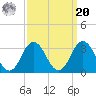Cape Henry Lighthouse tide chart for Monday, September 20, 2021