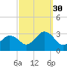 Cape Henry Lighthouse tide chart for Thursday, September 30, 2021