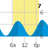 Cape Henry Lighthouse tide chart for Tuesday, September 7, 2021