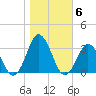 Cape Henry Lighthouse tide chart for Saturday, November 6, 2021