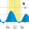 Cape Henry Lighthouse tide chart for Monday, December 6, 2021