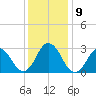 Cape Henry Lighthouse tide chart for Thursday, December 9, 2021
