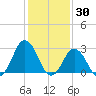 Cape Henry Lighthouse tide chart for Sunday, January 30, 2022