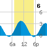 Cape Henry Lighthouse tide chart for Thursday, January 6, 2022