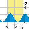 Cape Henry Lighthouse tide chart for Thursday, March 17, 2022