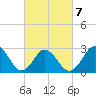 Cape Henry Lighthouse tide chart for Monday, March 7, 2022