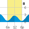Cape Henry Lighthouse tide chart for Tuesday, March 8, 2022