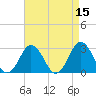 Cape Henry Lighthouse tide chart for Friday, April 15, 2022