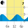 Cape Henry Lighthouse tide chart for Tuesday, June 7, 2022