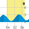 Cape Henry Lighthouse tide chart for Wednesday, June 8, 2022