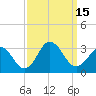 Cape Henry Lighthouse tide chart for Thursday, September 15, 2022