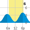 Cape Henry Lighthouse tide chart for Thursday, October 6, 2022