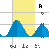 Cape Henry Lighthouse tide chart for Wednesday, November 9, 2022