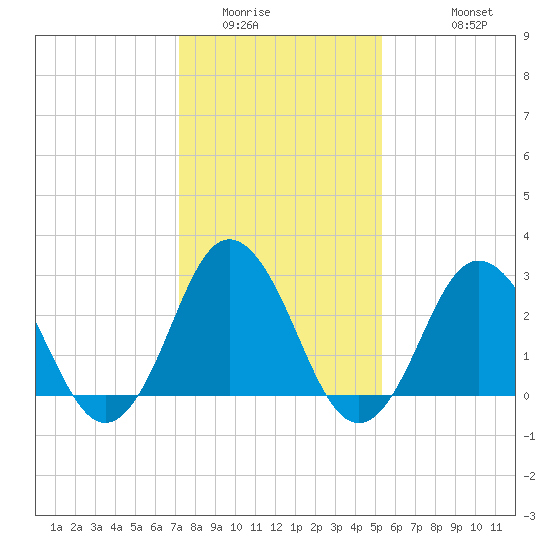 Cape Henry Lighthouse tide chart for Tuesday, January 24, 2023
