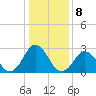 Cape Henry Lighthouse tide chart for Sunday, January 8, 2023