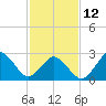 Cape Henry Lighthouse tide chart for Sunday, February 12, 2023