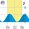 Cape Henry Lighthouse tide chart for Tuesday, March 7, 2023