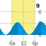 Cape Henry Lighthouse tide chart for Thursday, March 9, 2023