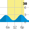 Cape Henry Lighthouse tide chart for Sunday, April 30, 2023