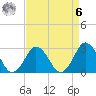 Cape Henry Lighthouse tide chart for Thursday, April 6, 2023