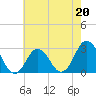 Cape Henry Lighthouse tide chart for Saturday, May 20, 2023
