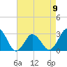 Cape Henry Lighthouse tide chart for Tuesday, May 9, 2023