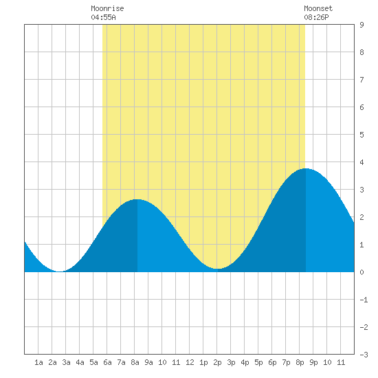 Cape Henry Lighthouse tide chart for Saturday, June 17, 2023