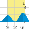 Cape Henry Lighthouse tide chart for Thursday, June 1, 2023