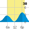 Cape Henry Lighthouse tide chart for Friday, June 30, 2023